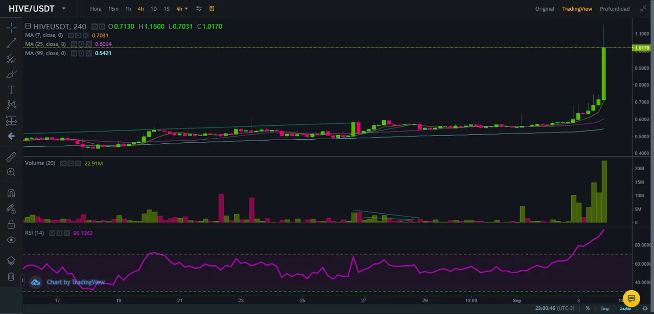 1-0170-｜-HIVEUSDT-Binance-Spot.jpg