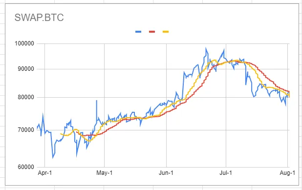 swap_btc.png