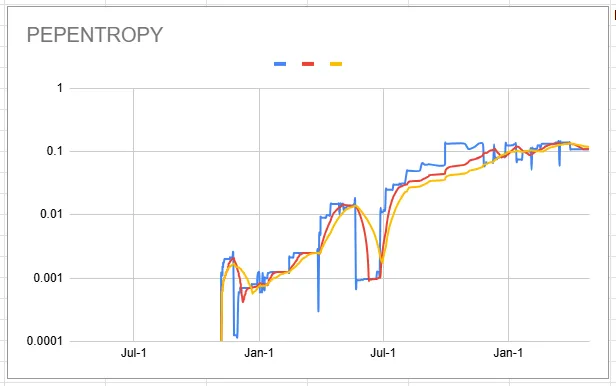pepentropy_chart.png
