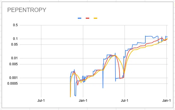 pepentropy_token_chart.png