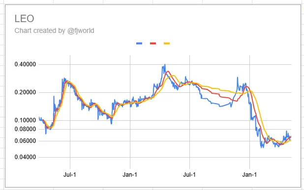 leo_chart_20250509.png