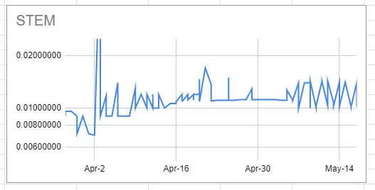 stem.png