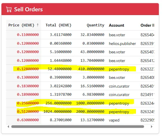 swf_sell_orders_20250416.png