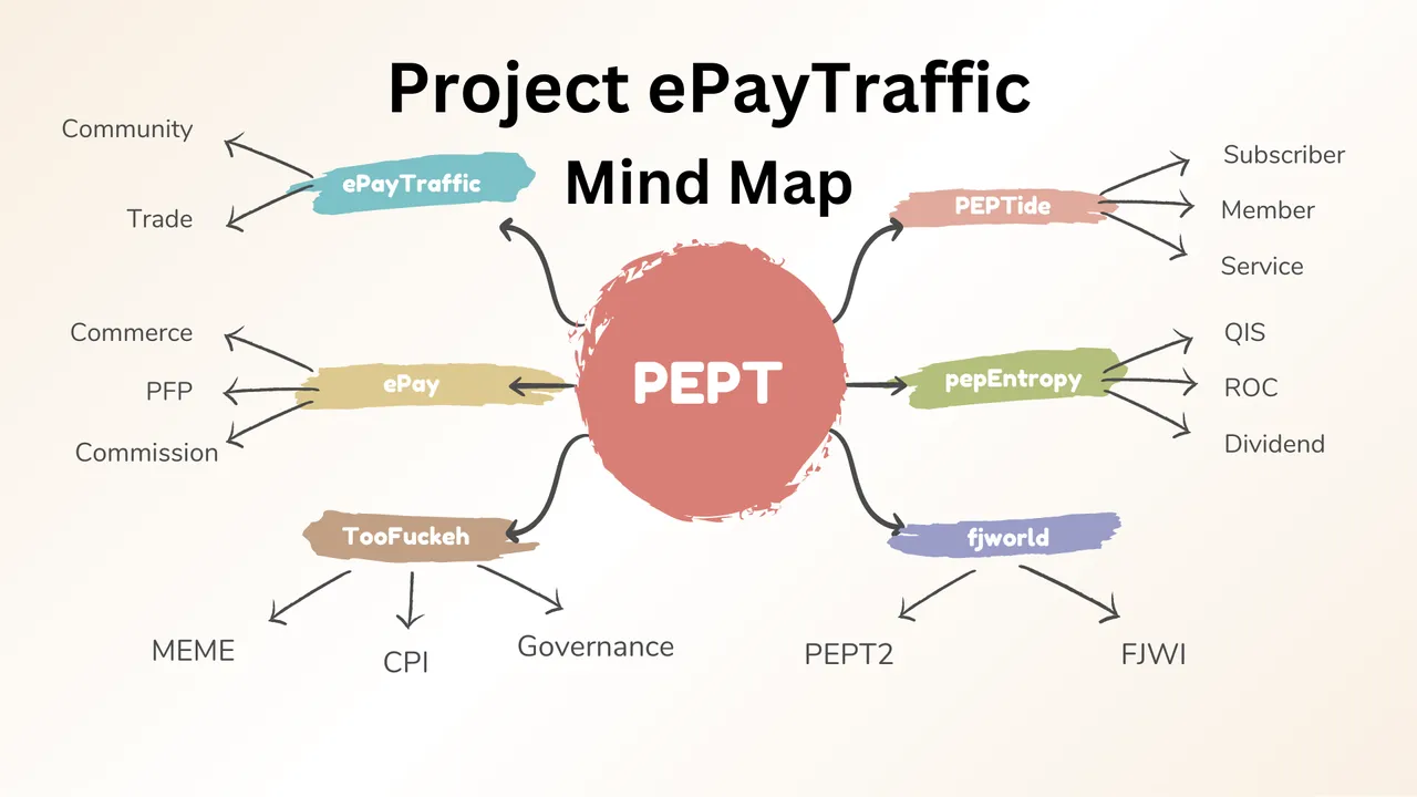 PEPT Mind Map.png