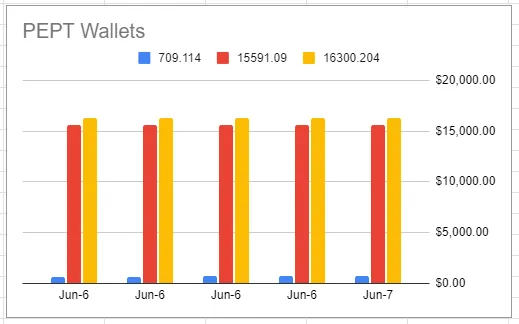 pept_wallets.png