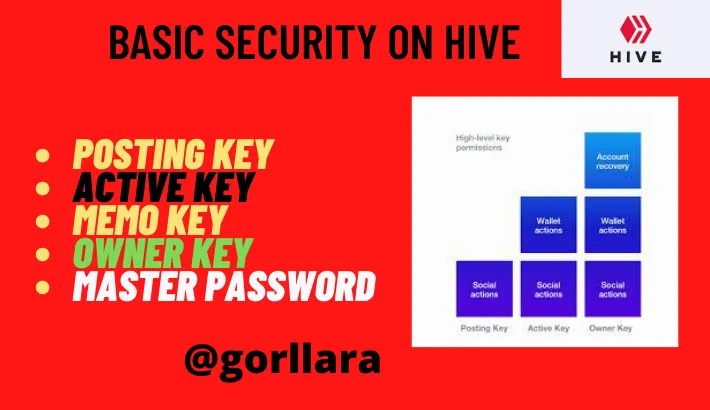 Achievement 2 gorllara Task Basic Security on Steem2.png