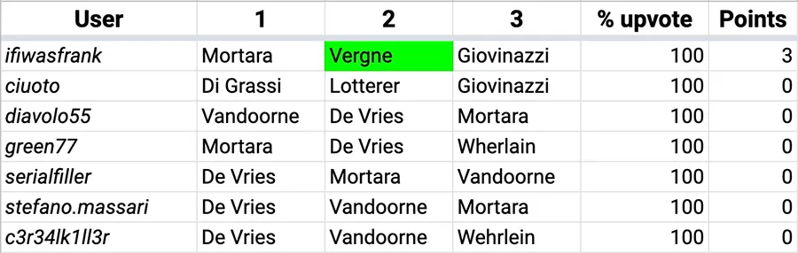 HFE22_R05_Results.jpg