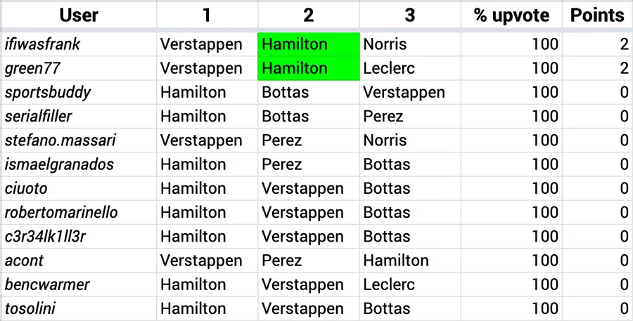 F1_Hive_2021_11_Results.jpg