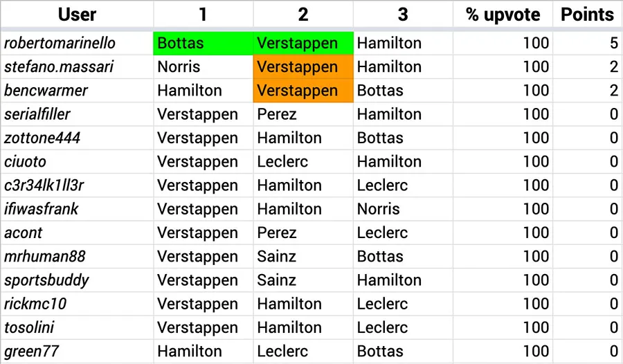 F1_Hive_2021_16_Results.jpg