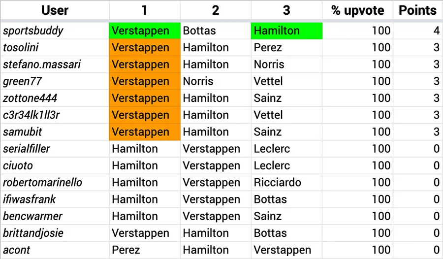 F1_Hive_2021_12_Results.jpg