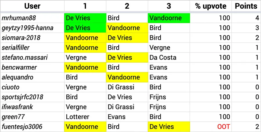 Hive_FE_R05_Results_Spain.png