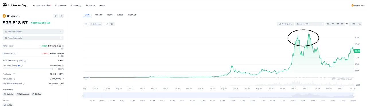Coinmarketcap