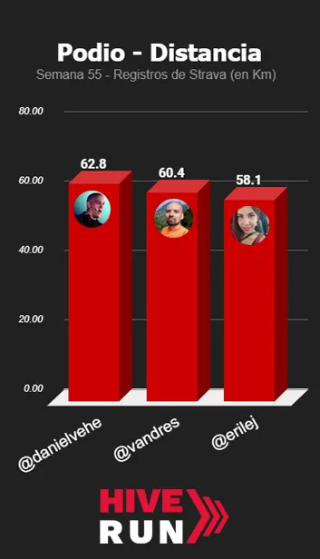 podio distancia.jpg