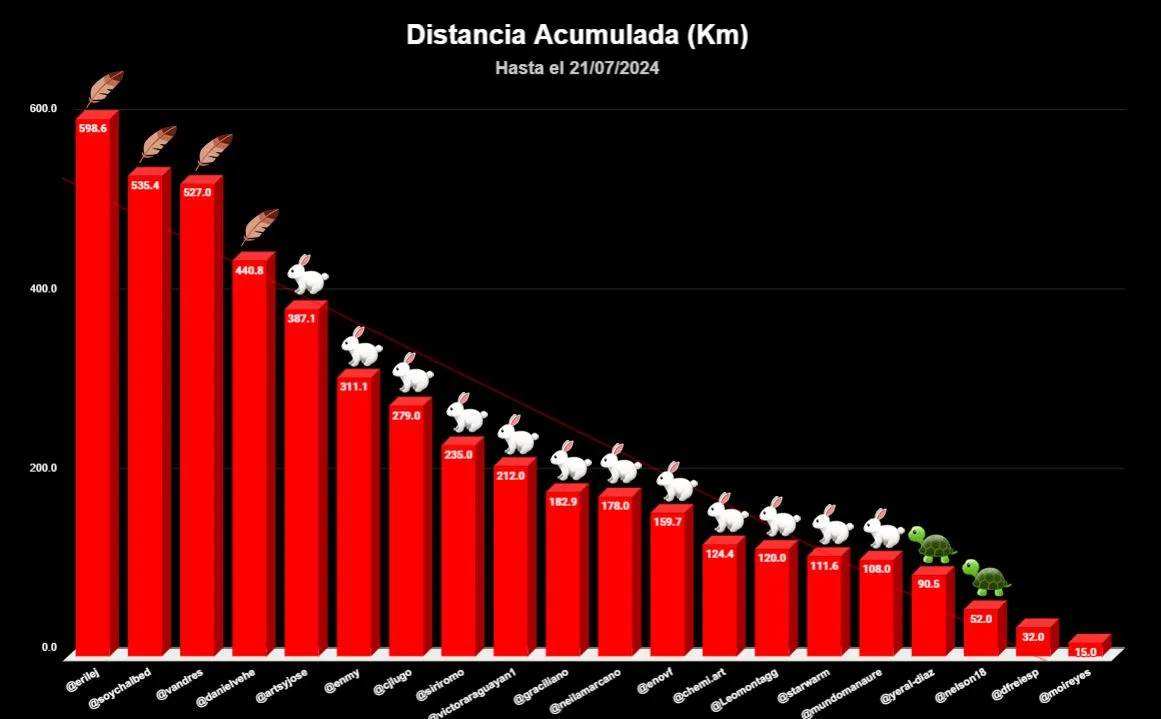 distancia TOTAL copia.jpg