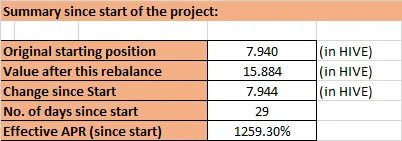 231209 summary since start.png