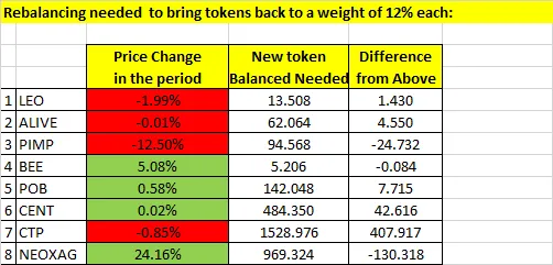 231209 rebalance calc.png