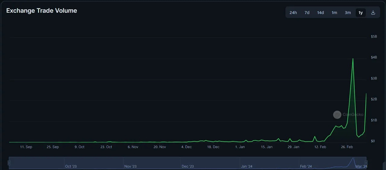 Aevo Trade Volume.png