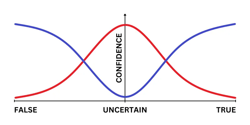 uncertainty chart.png