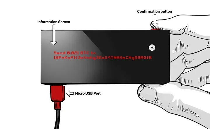 Confirm Transaction 1