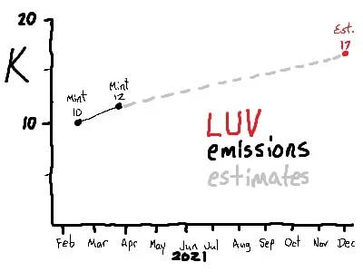 LUV-emission-estimates.jpg