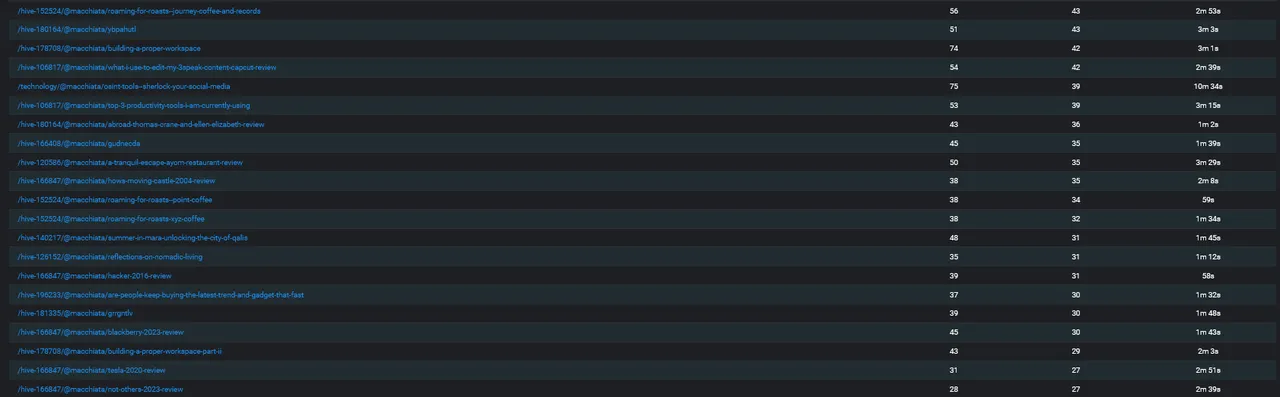 Screenshot 2023-08-31 at 14-46-37 PeakD.png