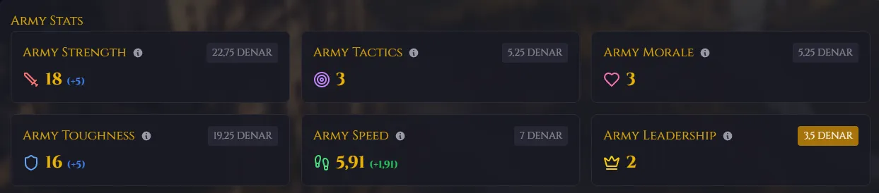 $1