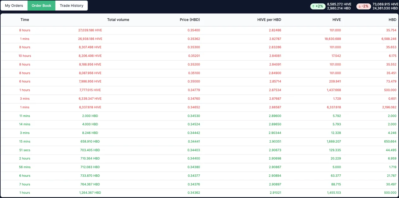 Order Book