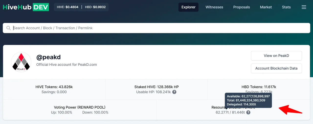 HiveHub Explorer Page - Resource Credits