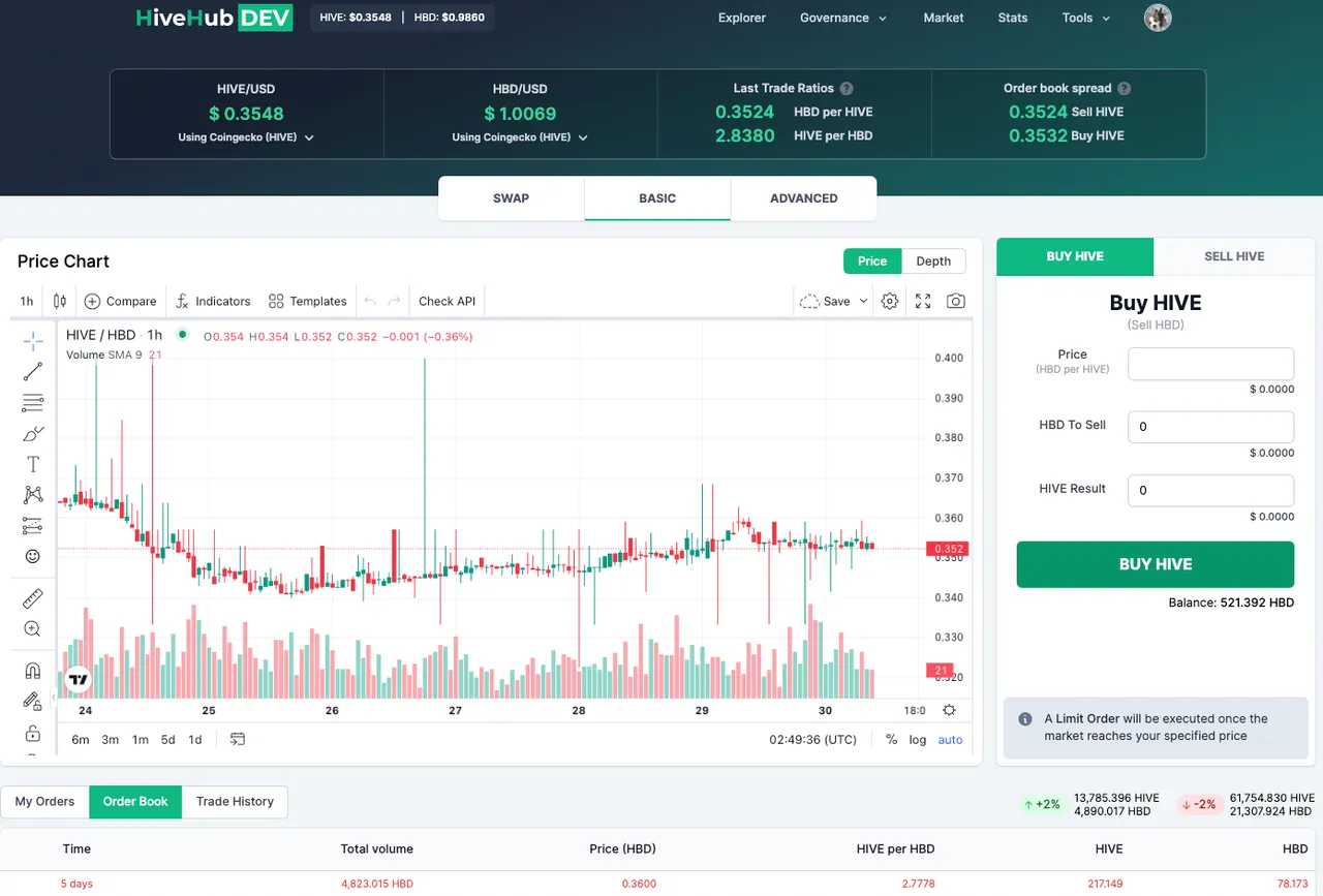 Market - limit order feature and chart
