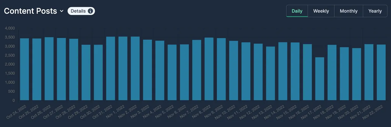 Content Posts