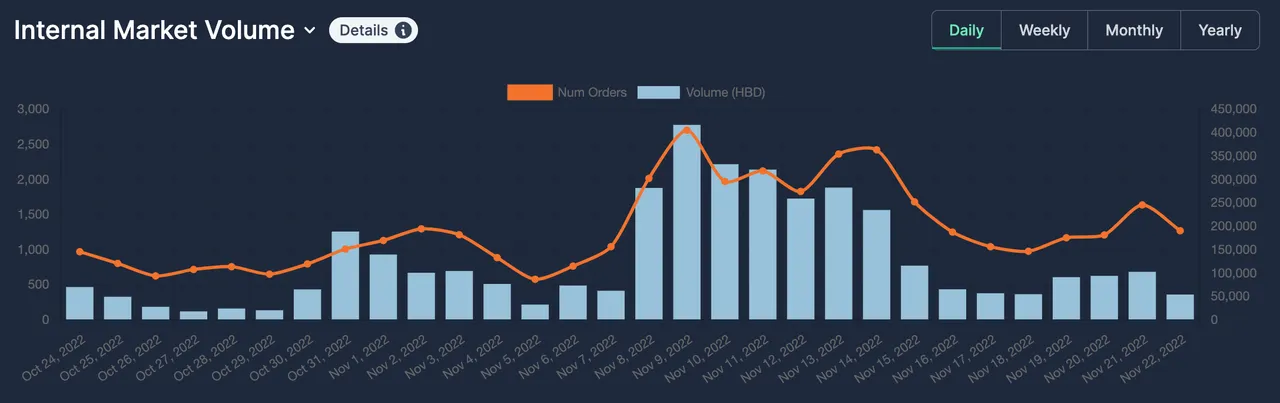 Internal Market Volume