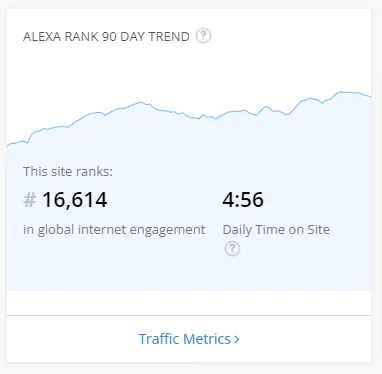 https://www.alexa.com/siteinfo/peakd.com