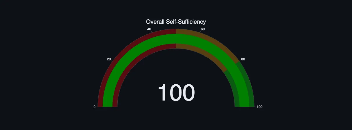 Land Score.png