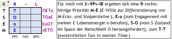 Kontext zu meiner Existentiellen Aufklärungs-Auftrags-Bearbeitung