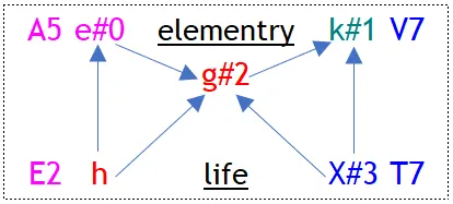 Other- and/or Self-determined g-spirit an its impact on one's life