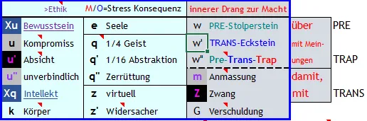 Übersicht zur exemplarischen Beschschreibung der uqwm-Parameter