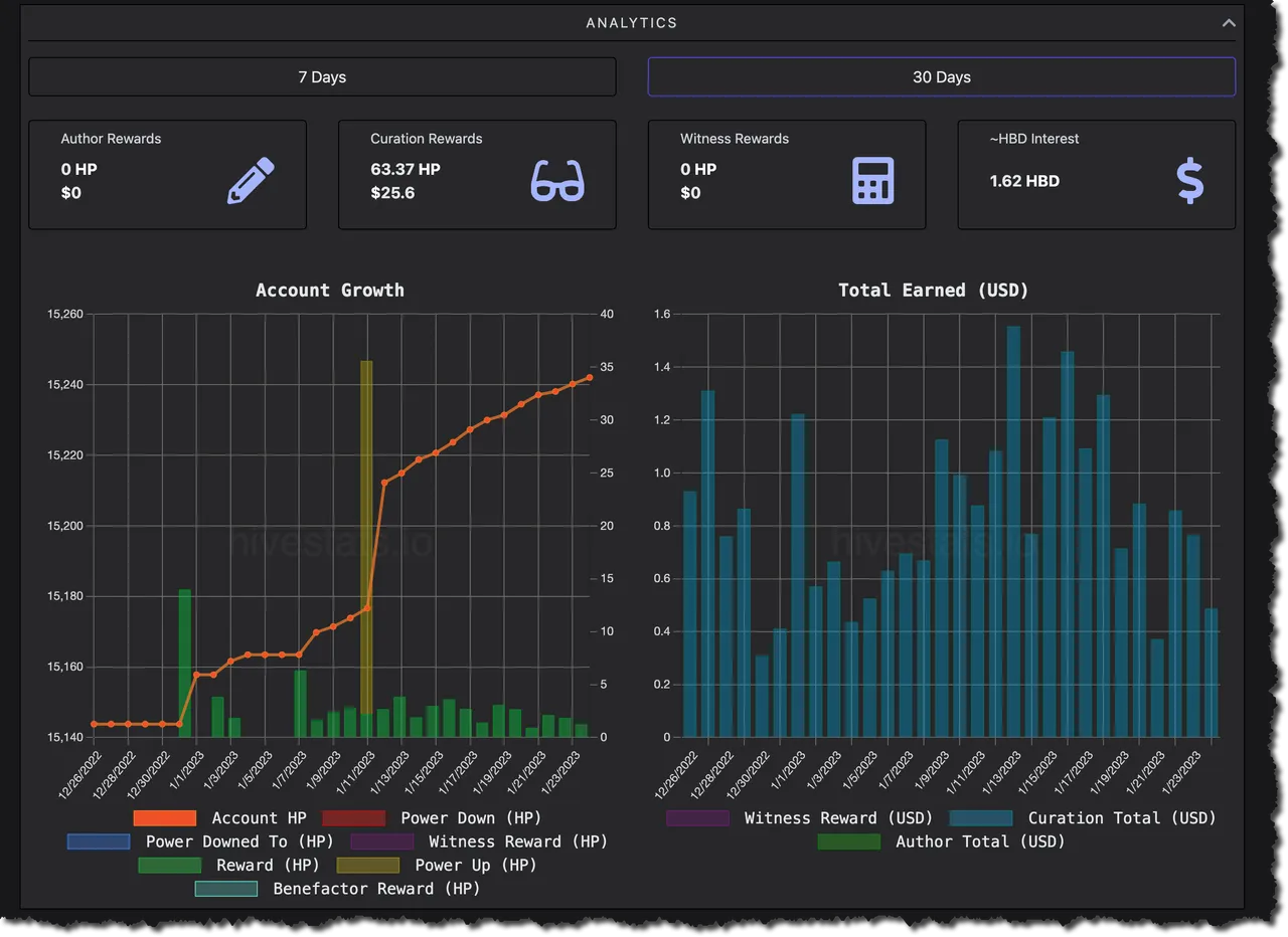 Podping curation and other rewards