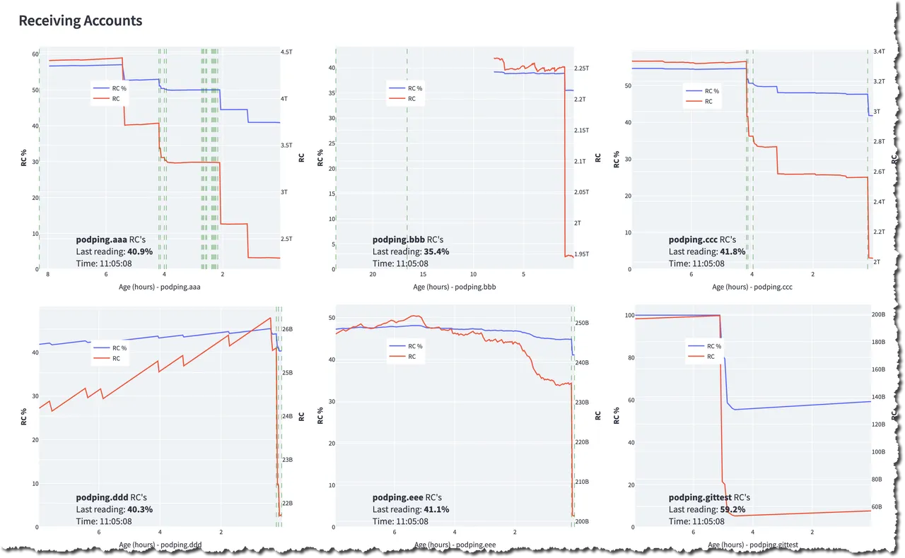 RC Dashboard
