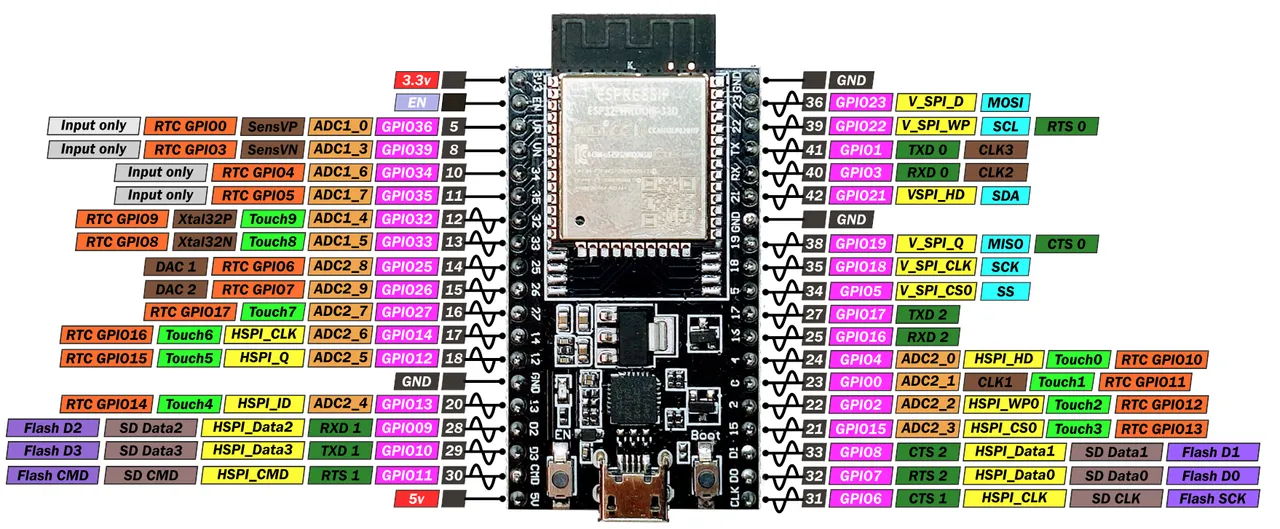 esp32 pinout.png