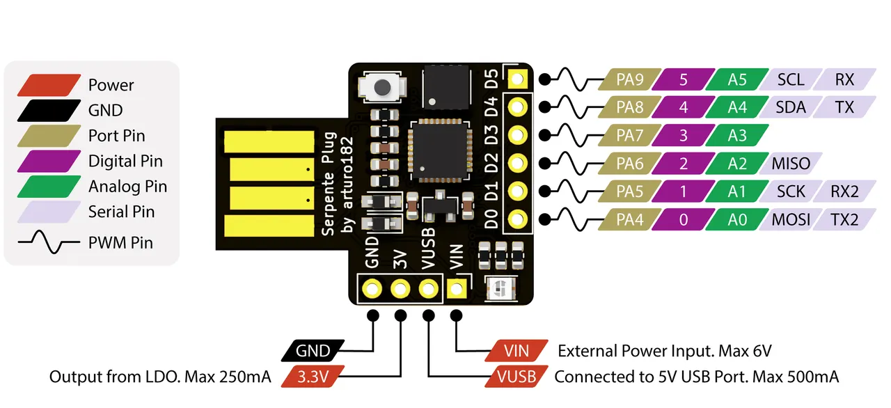 attiny85 pinout.png