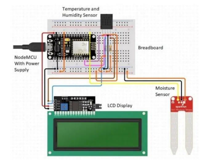 nodemcu Smart Garden System.png