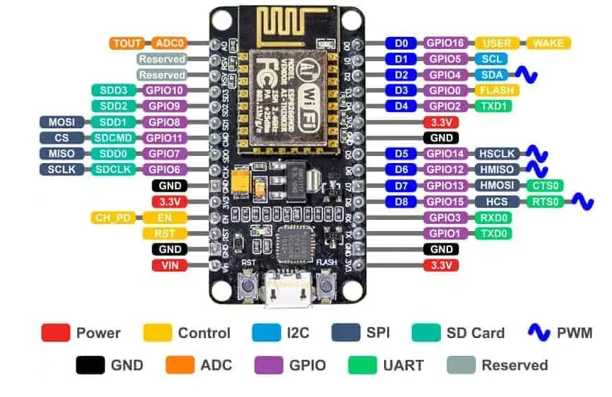 nodemcu pinout.png