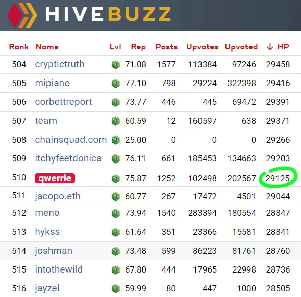 hpud-2310-ranking-510.png