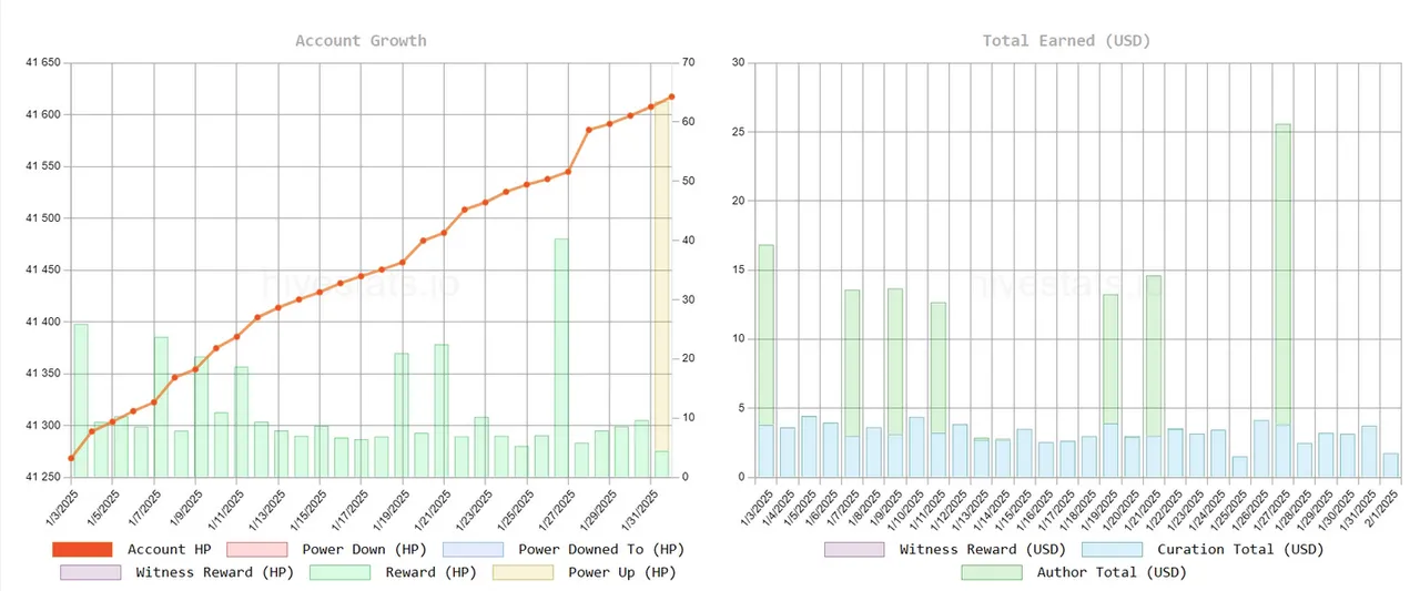 hpud-2502-stat.png