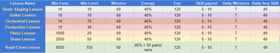 Lesson requirements.PNG