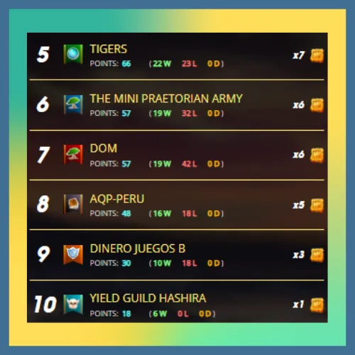 Brawl Ranking.png
