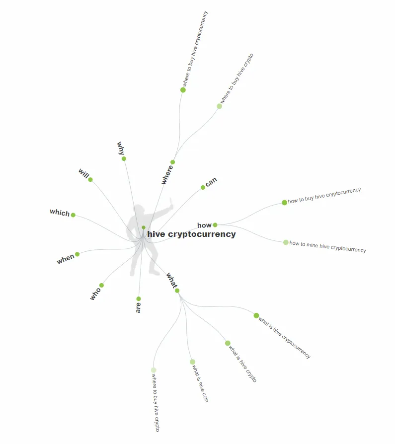 Hive cryptocurrency related keywords.png