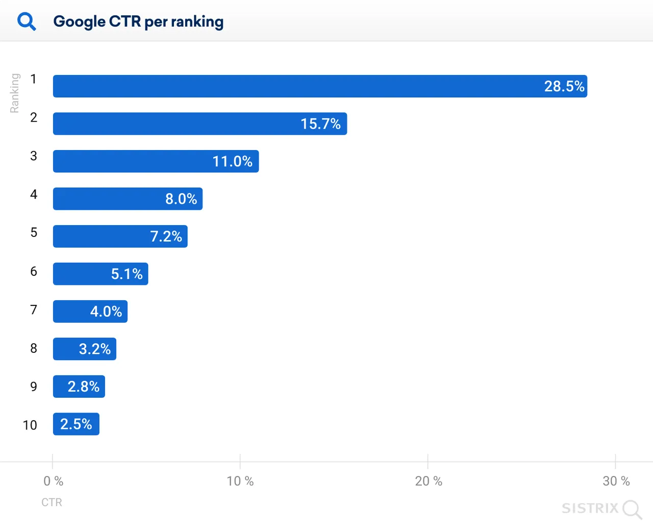 Click-through-rate-analysis.png