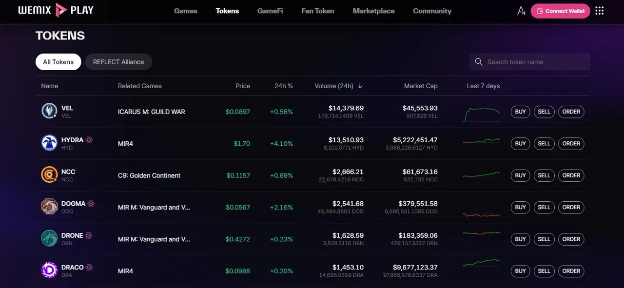 game coins volume market cap.jpg
