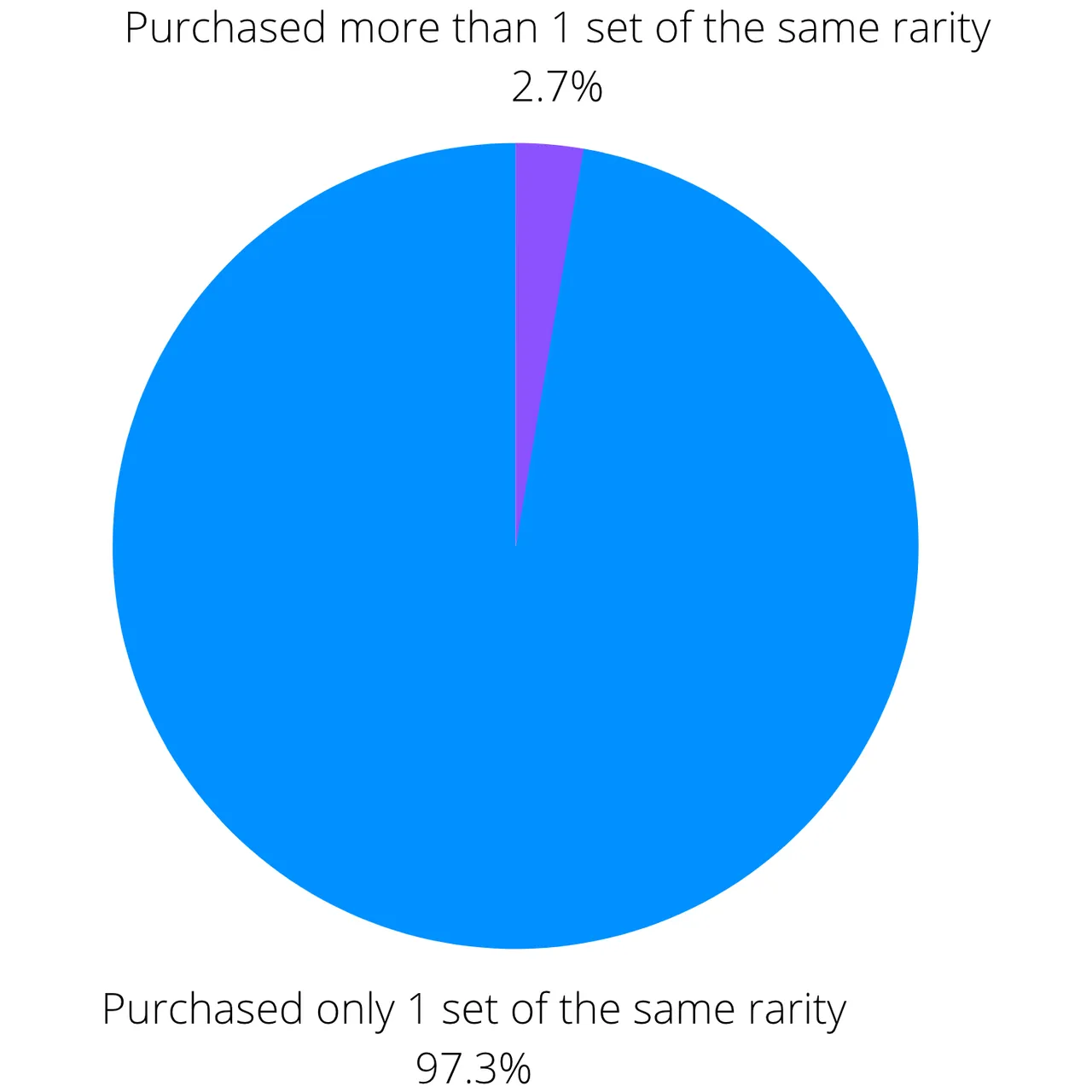 BIGGERSetPurchasers.png